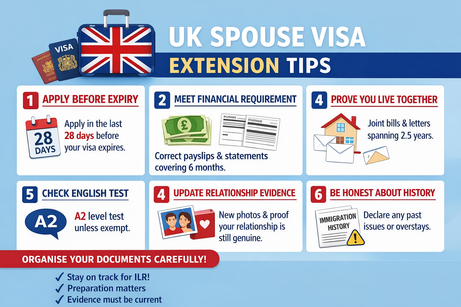 Tips to Make Your UK Spouse Visa Extension Successful | Visaway Immigration